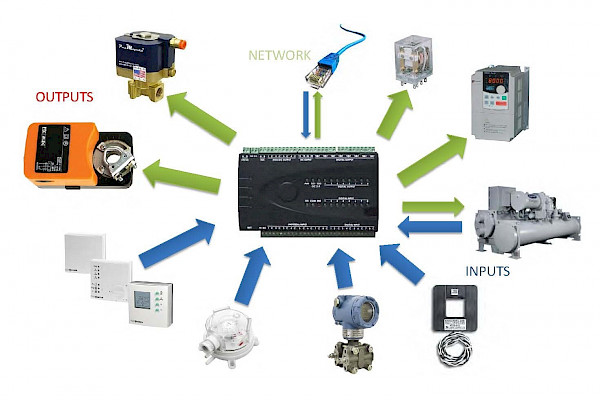 Building Management System - BMS